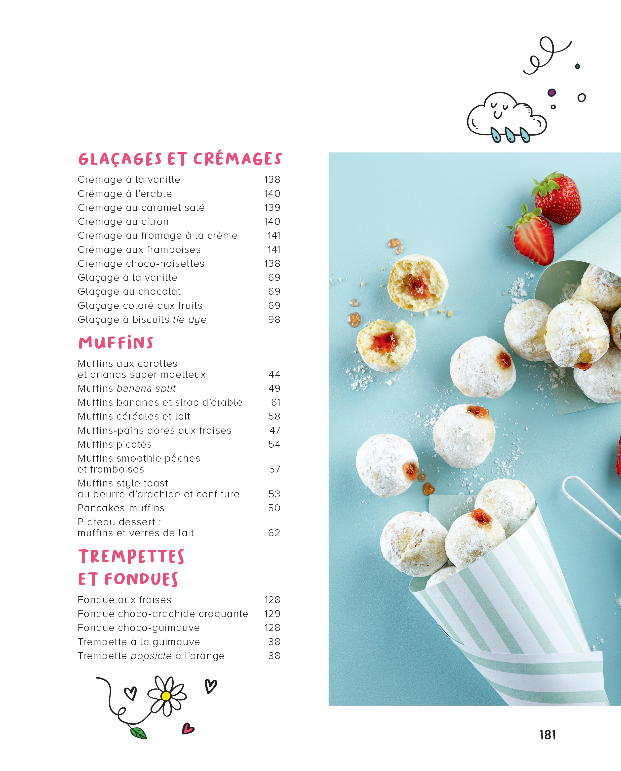 Desserts «WOW»! – Caroline Savard